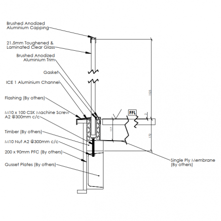 Integration With Surrounding Trades