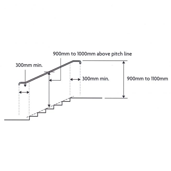 Approved Document K | Understanding Balustrade Regulations, Part 1