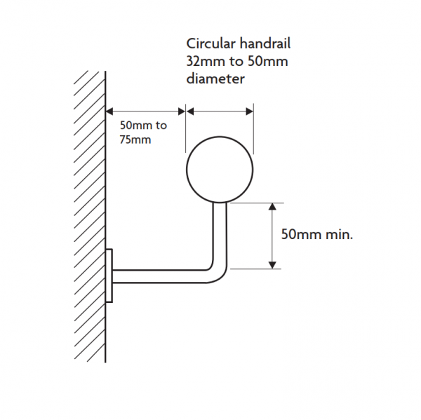 Approved Document K Understanding Balustrade Regulations, Part 1